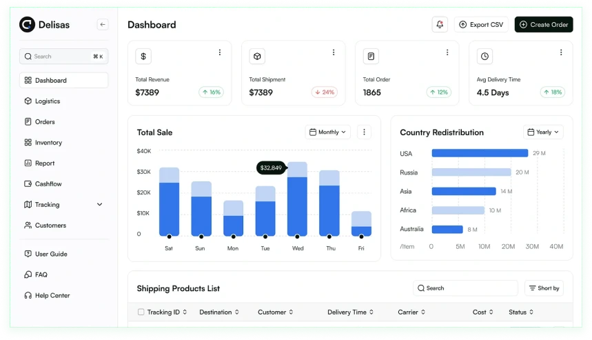 Dashboard Preview