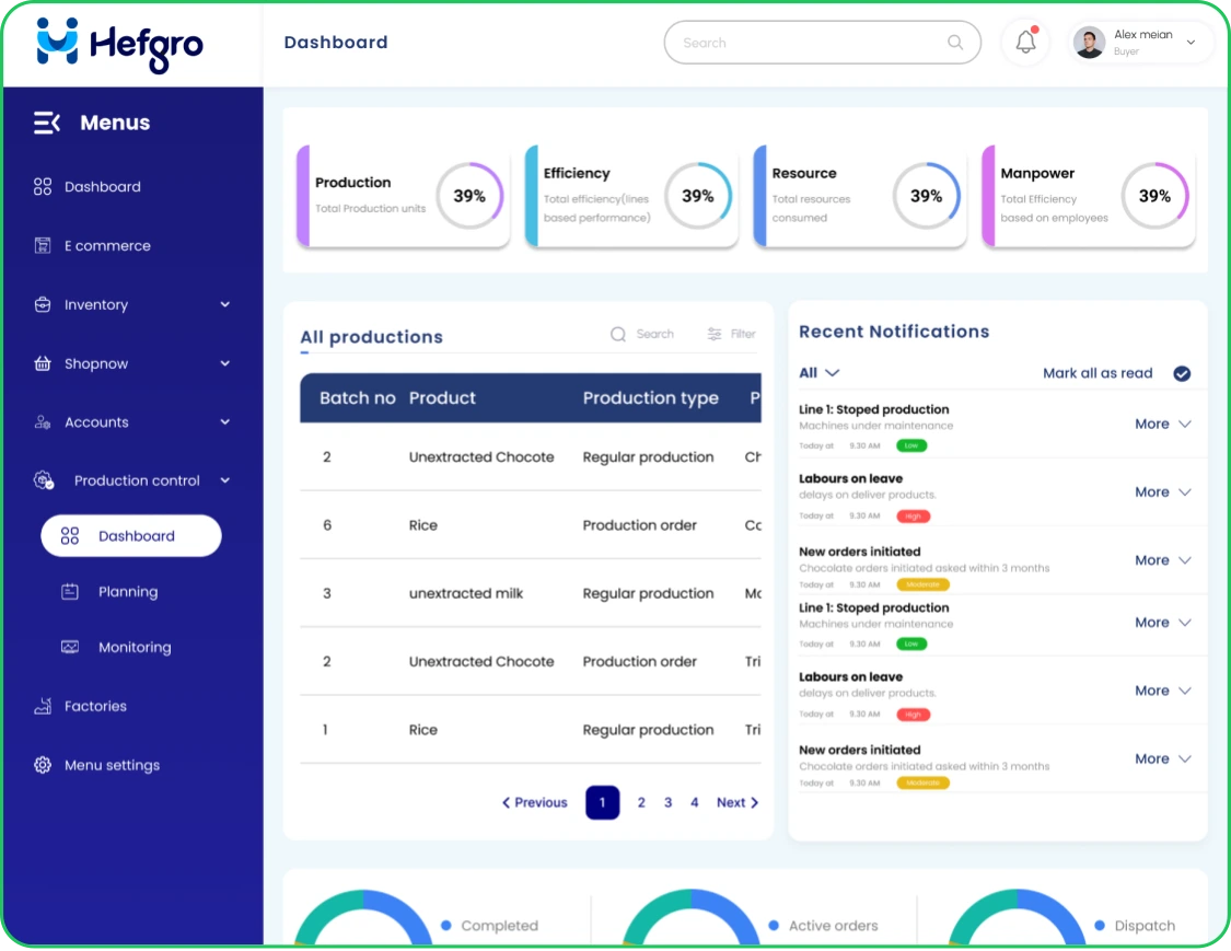 Production Planning & Monitoring