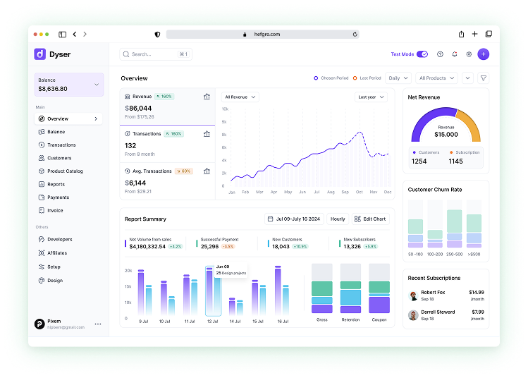 Dashboard